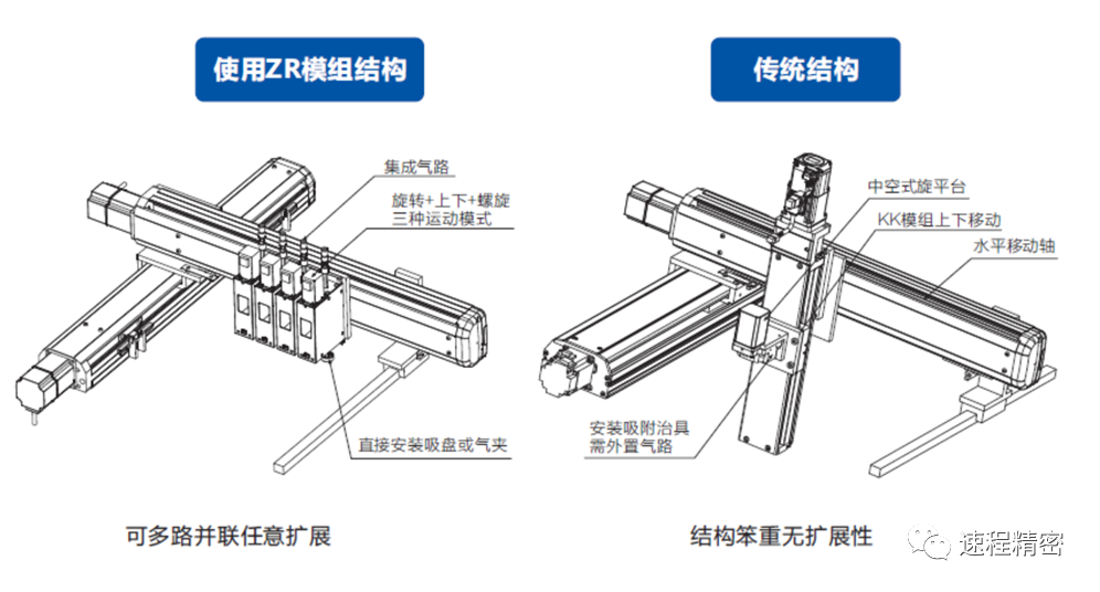 速程精密：創(chuàng)新ZR軸技術(shù)，開啟自動化新篇章
